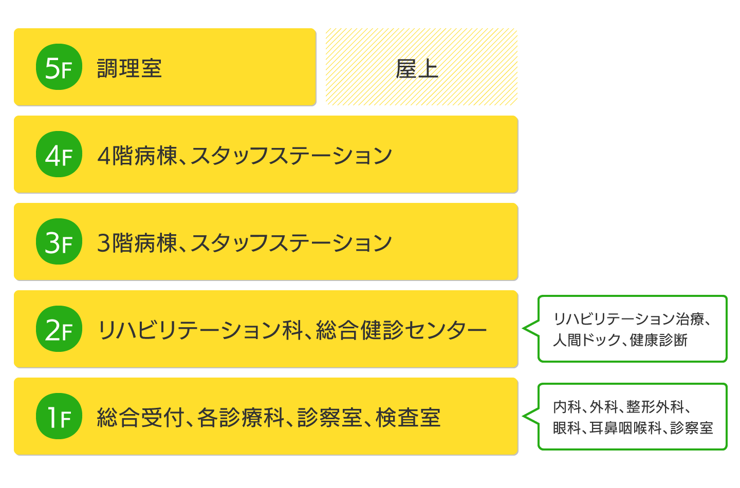 フロアマップ 全体図