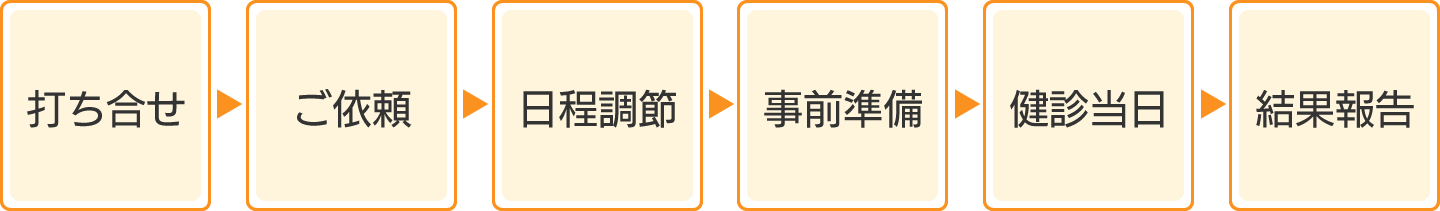 出張健診の流れとお願い