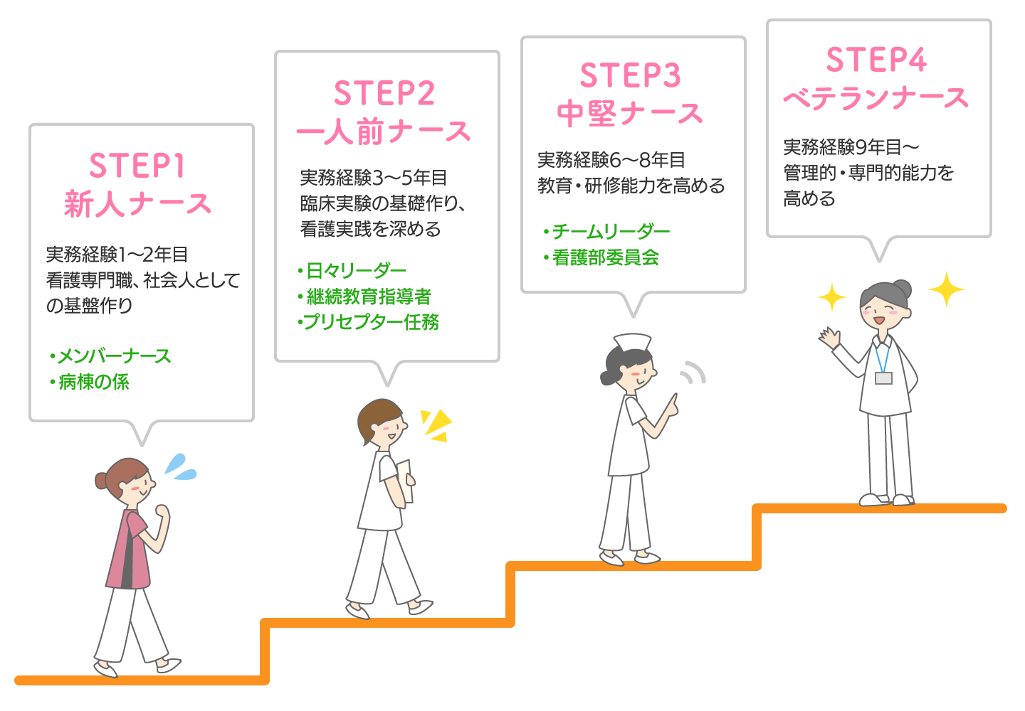 キャリア開発プログラム