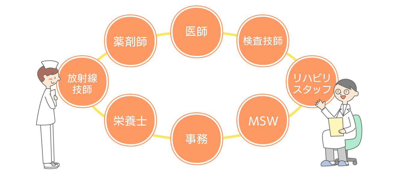 チーム医療